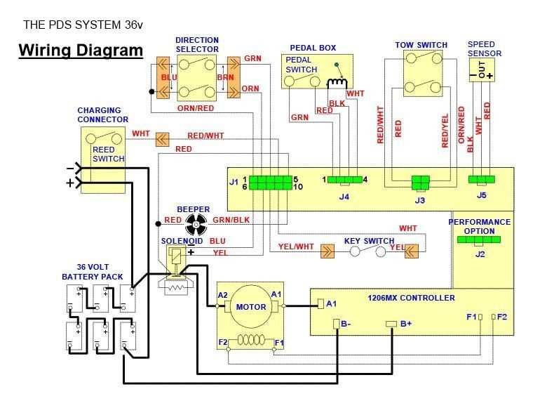 How a golf cart works wiring diagram showing an EZGO PDS 36V signal and power layout