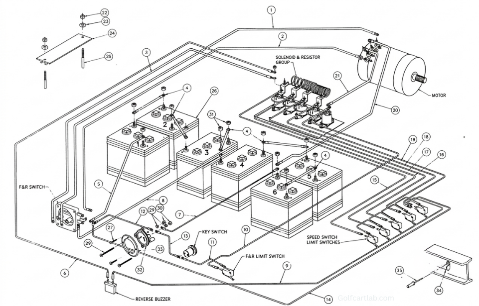 Club Car wiring diagram used to bypass the OBC for a smart charger